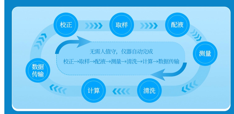 1729564952962672.jpg 高錳酸鹽指數4.jpg